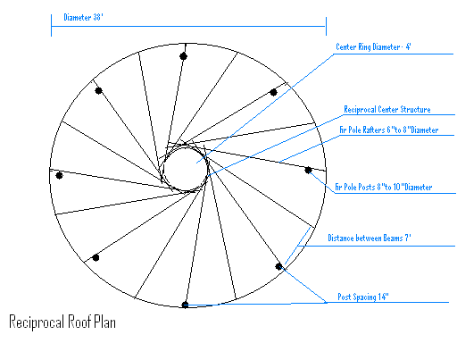 Reciprocal roof - top schematic